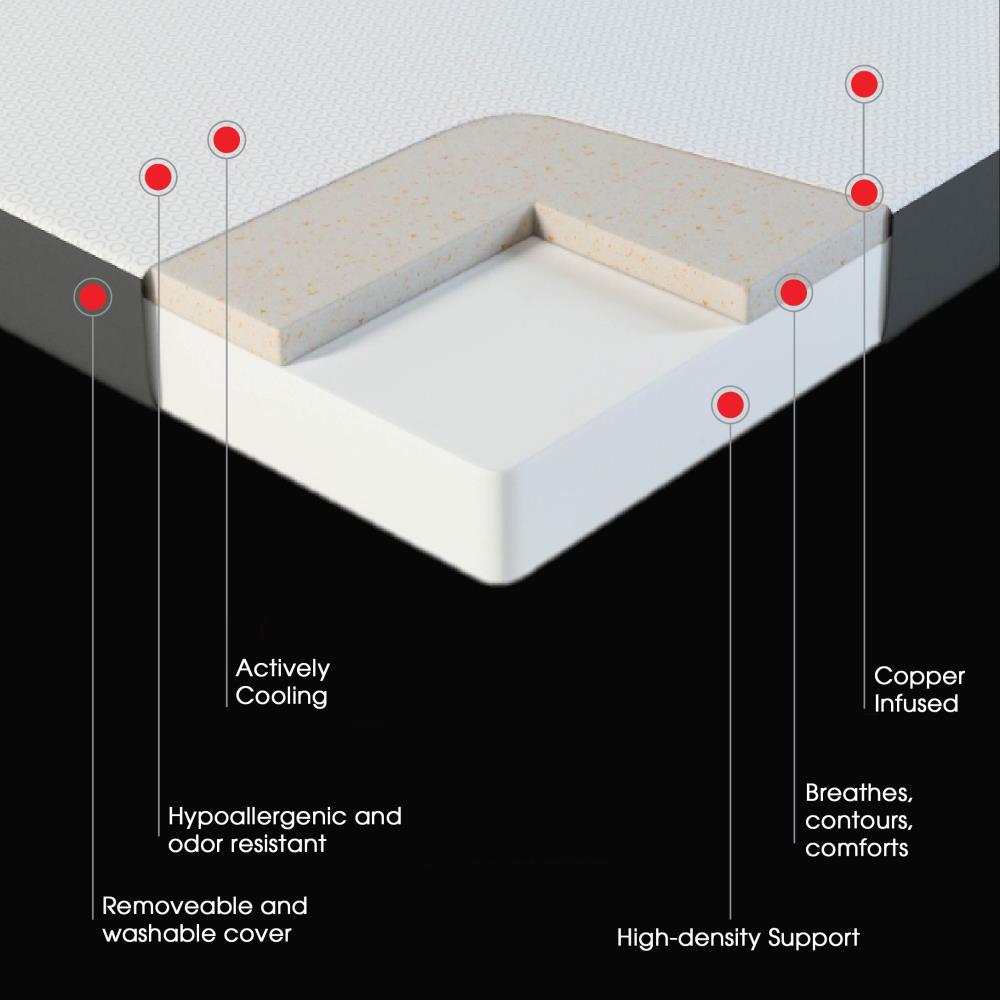 The Temperature Regulating Copper Mattress (Firm) - Hammacher Schlemmer