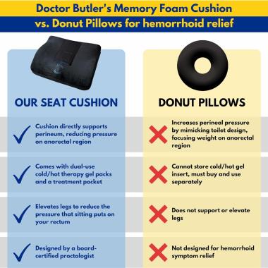 Donut cushion benefits and effective uses for hemorrhoid pillows 2017.