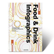 This is the book that provides infographics for all things related to eating, drinking, and cooking. It leads with humanity&#8217;s multi-million year history of processed food&#8212;roasted meat 1.8 MYa and lab-grown meat in 2013&#8212;explains the difference between organic and natural food, and illustrates how different foods work on the senses. The 11 &#8220;layers&#8221; of gumbo, the healthier fish to consume, and how to properly roast a turkey follow. Bread baking, the anatomy of a hot dog, and nearly 100 sandwiches are illustrated in colorful, engaging detail. An encyclopedia of pasta, the grains that make them, and a diagram of all combinations of meusli continue the journey, complemented by a full-page spread of every fruit and ve