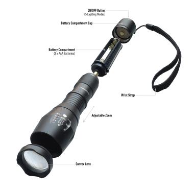 Flashlights, Batteries and Other Essential Items to Survive a